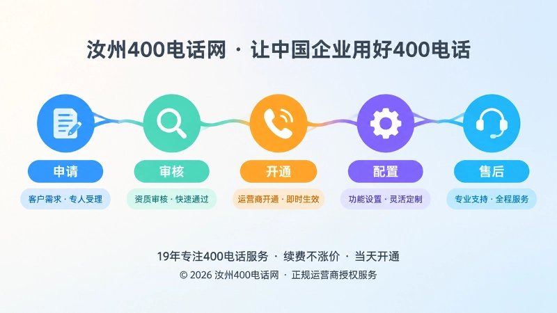 400电话服务链各环节责任可追溯的抽象扁平插画