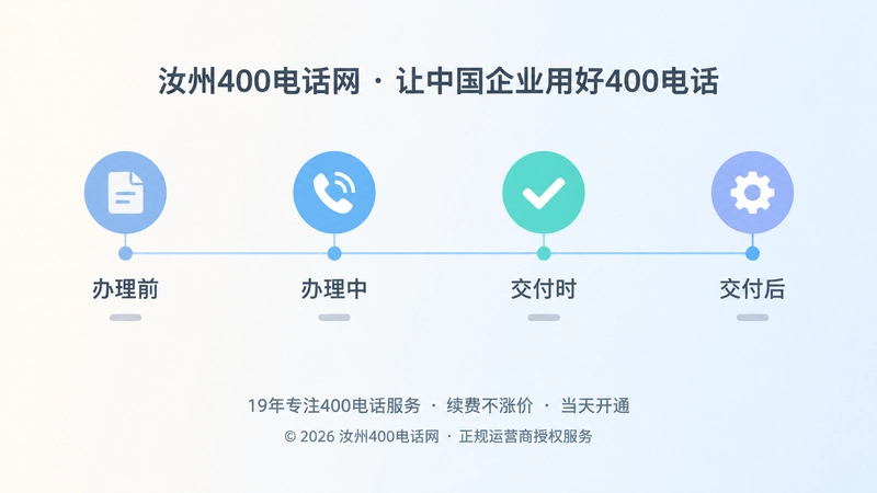 400电话办理前中后四个阶段时间线示意图