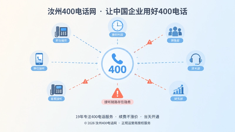 400电话号码节点与多个接听终端用虚线连接，部分断开，表示通信链路隐患