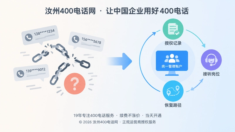 左右对比展示无序转接与统一管理账户、授权记录的变更治理差别