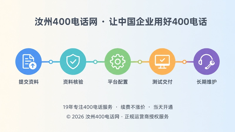 从提交资料到长期维护的五节点横向时间线扁平化插画