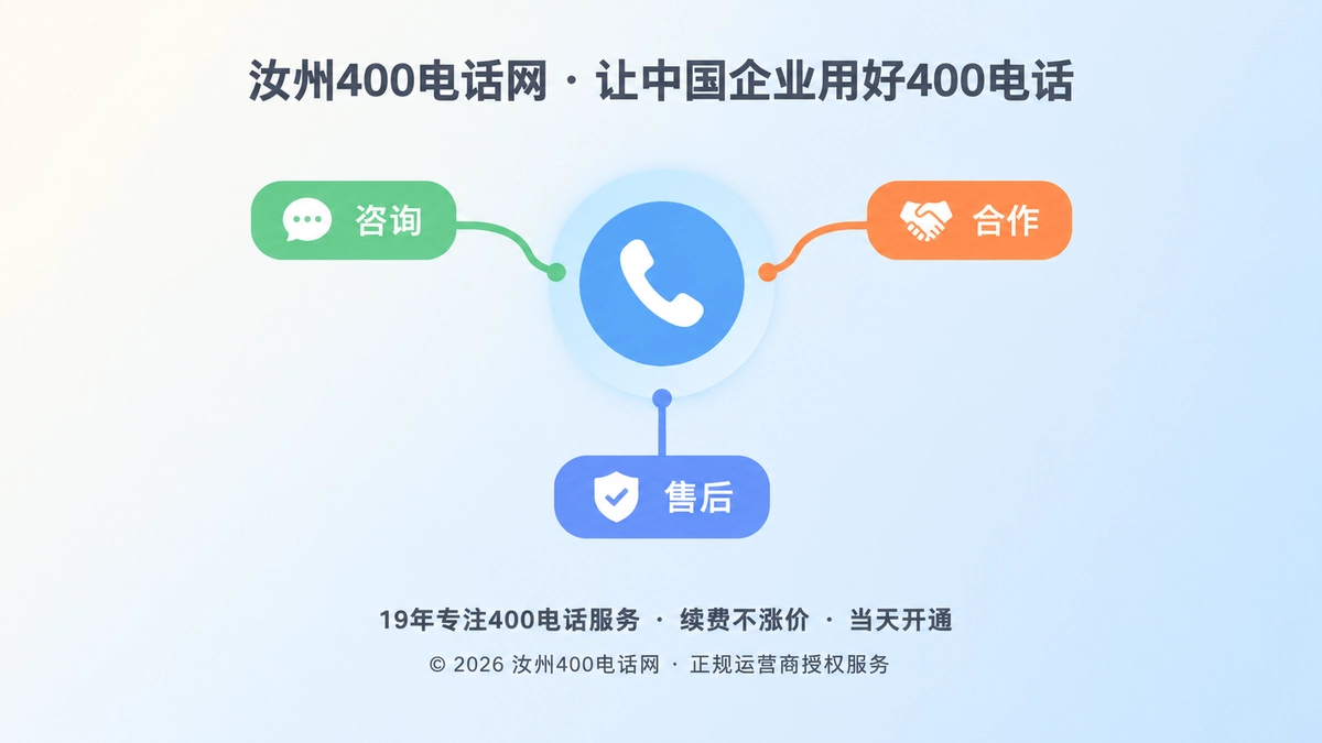中心圆形通信入口连接咨询、合作、售后三条路径的扁平化插画