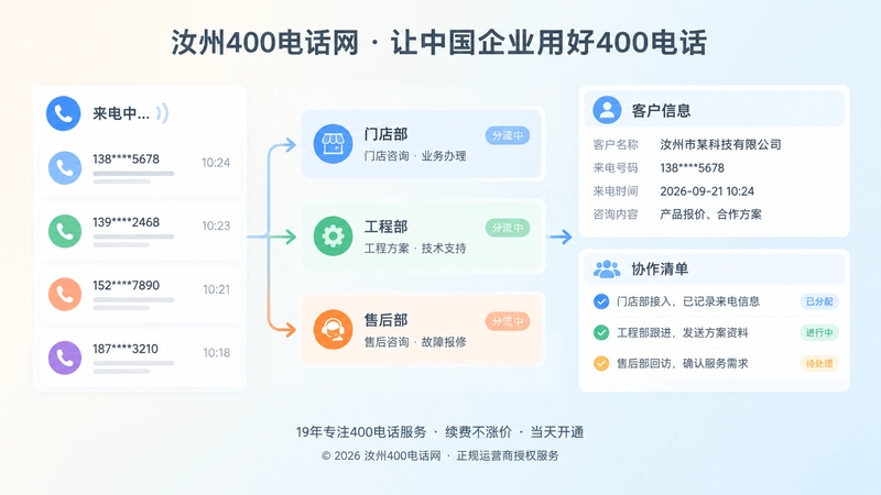 企业内部来电分流与协作清单插画