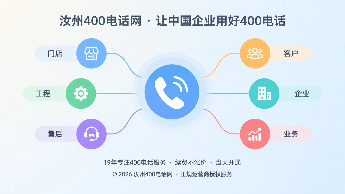 400电话统一入口抽象插画