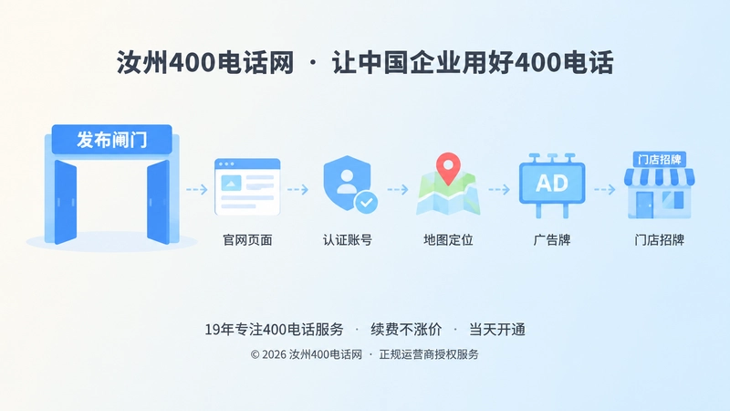 号码发布闸门与分层发布路径