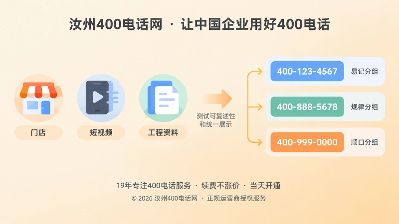 400电话可复述性与统一识别示意图