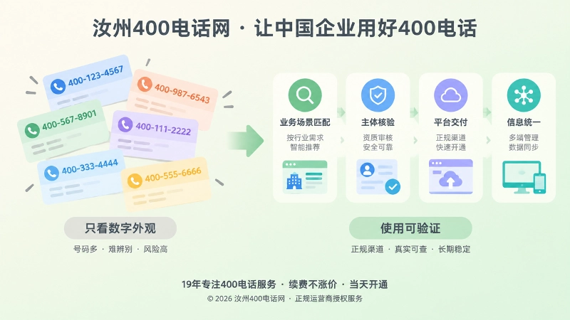 正规400电话办理与只选数字的对比图