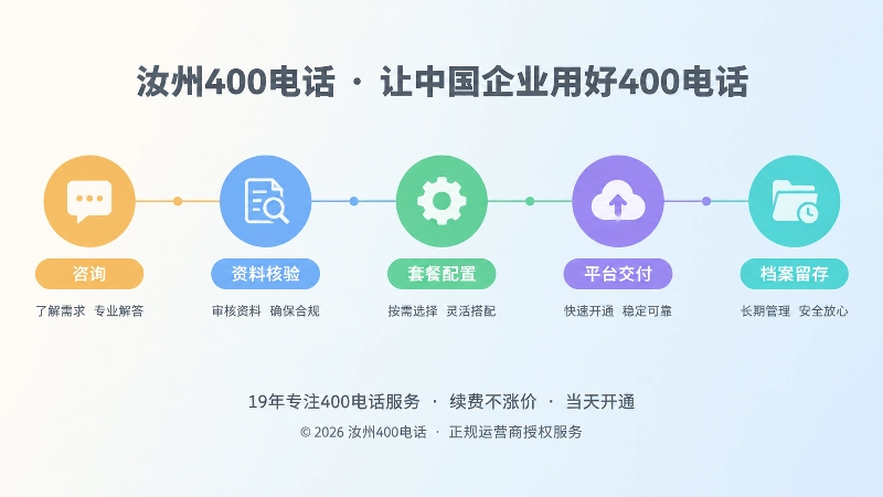 400电话办理从咨询到档案留存的时间线式扁平化配图