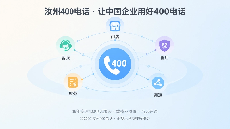 汝州企业围绕400电话套餐管理接听路径与权限的抽象场景式配图