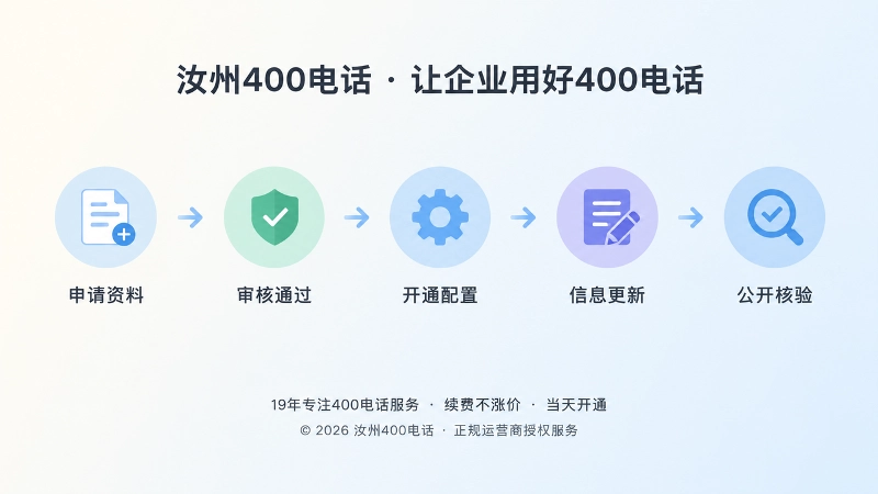 400电话服务从申请到核验的时间线插画